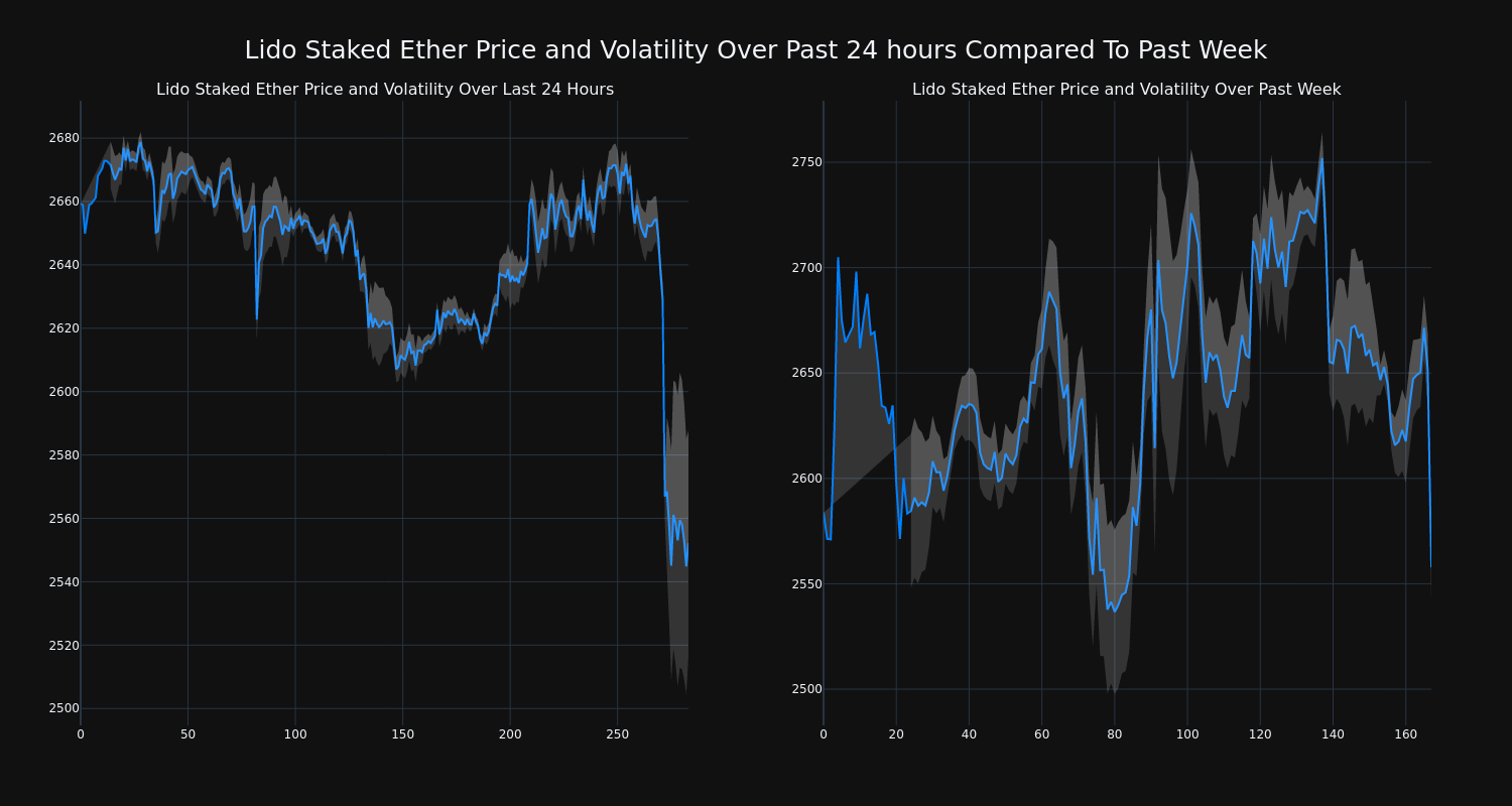 price_chart