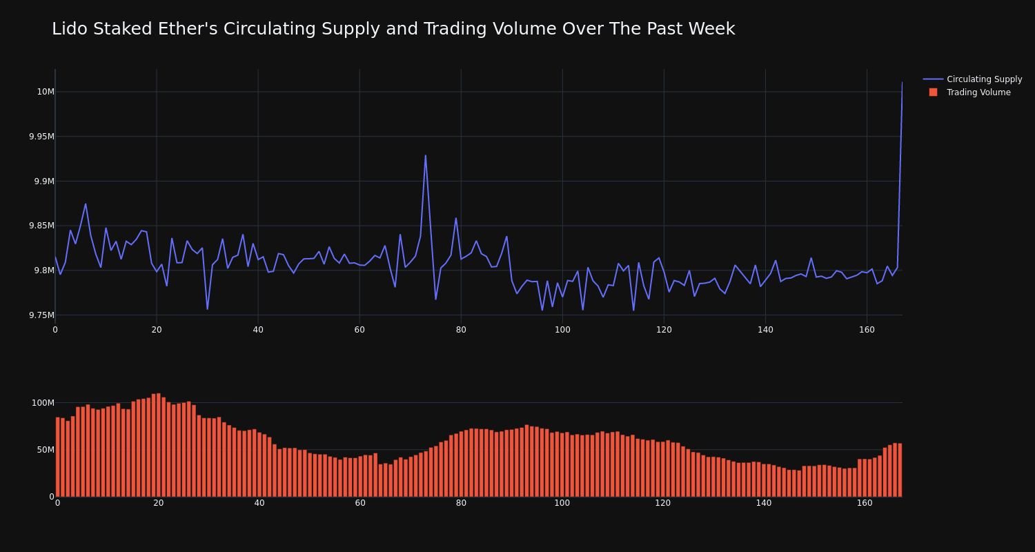 supply_and_vol