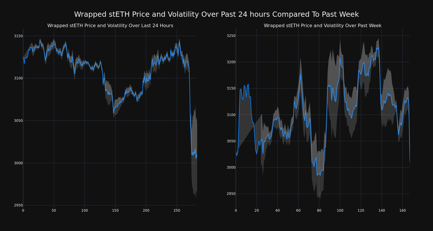 price_chart