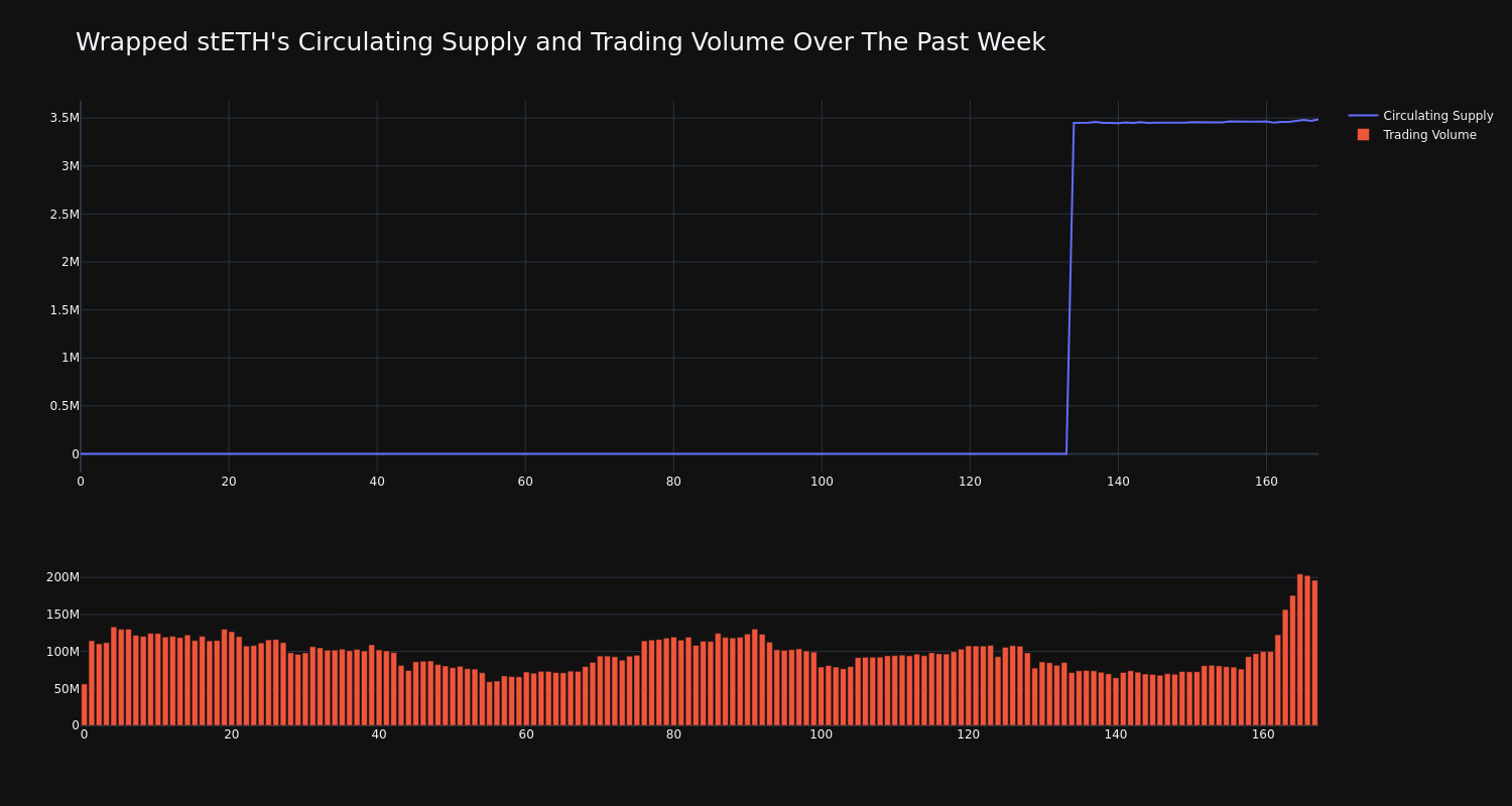 supply_and_vol