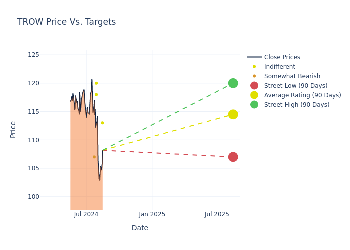 price target chart