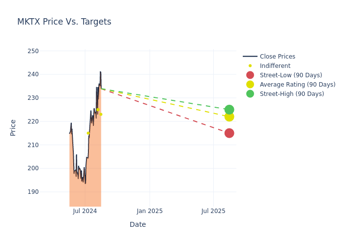 price target chart