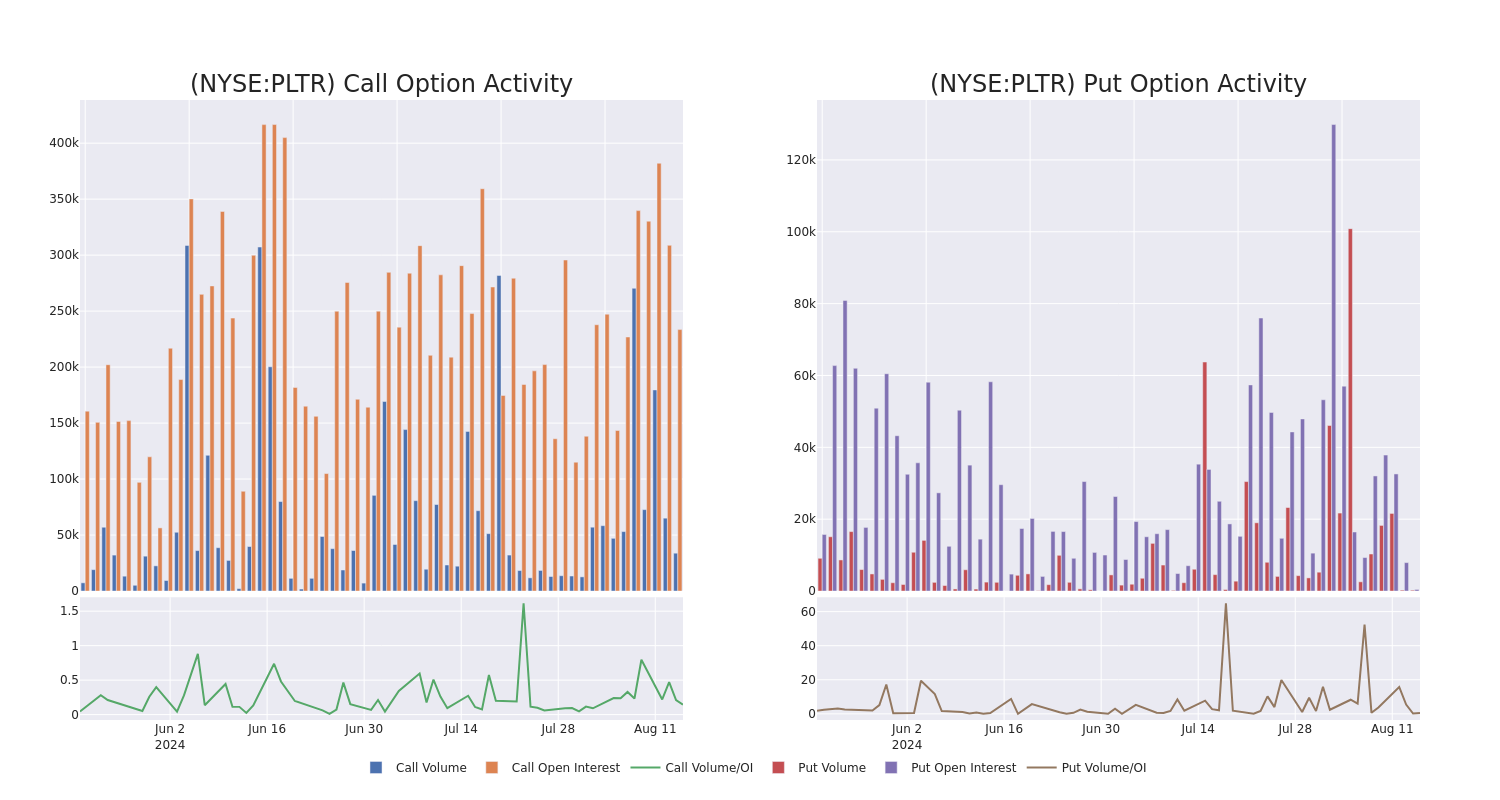 Options Call Chart