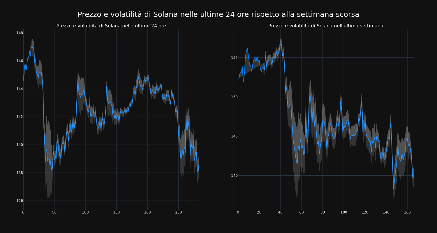 price_chart