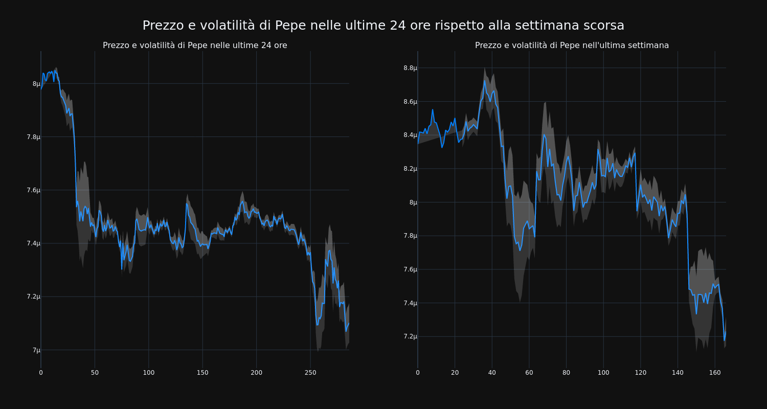 price_chart