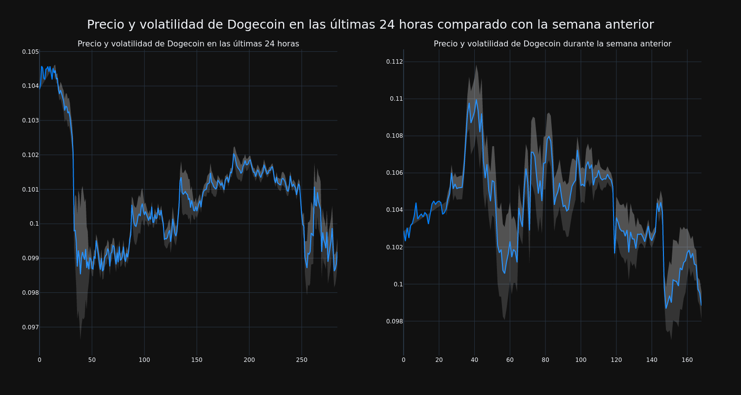 price_chart