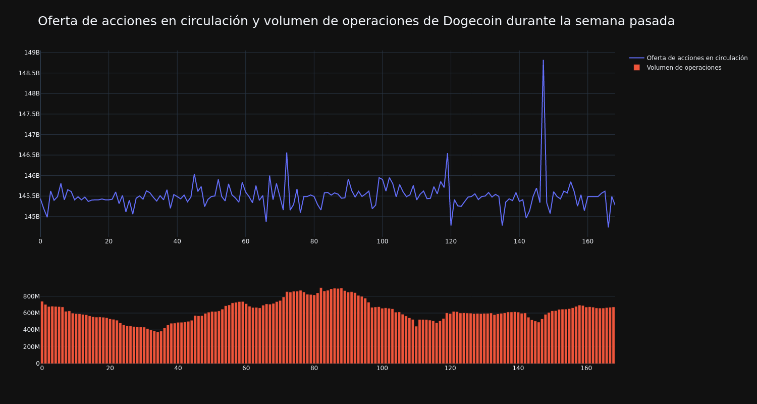 supply_and_vol