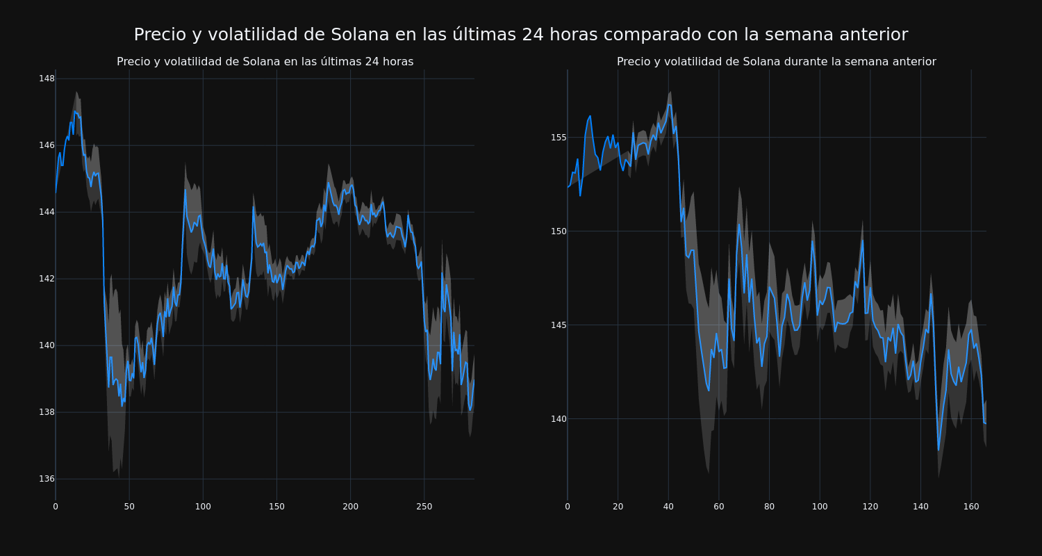 price_chart