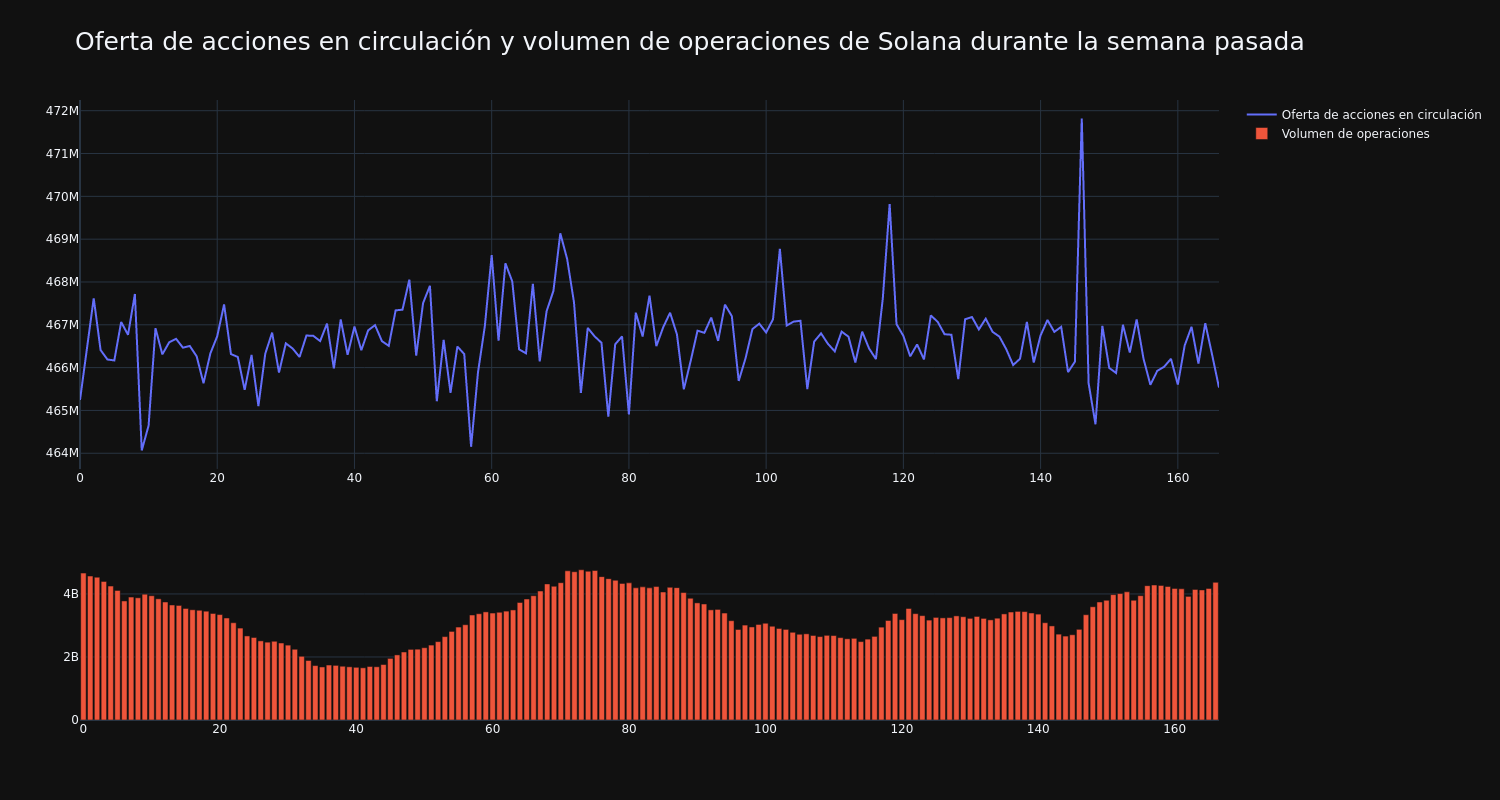 supply_and_vol