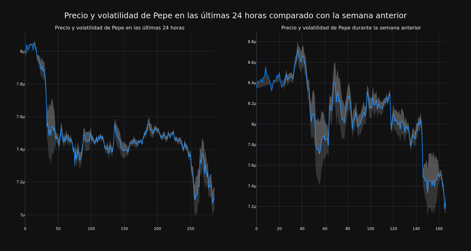 price_chart