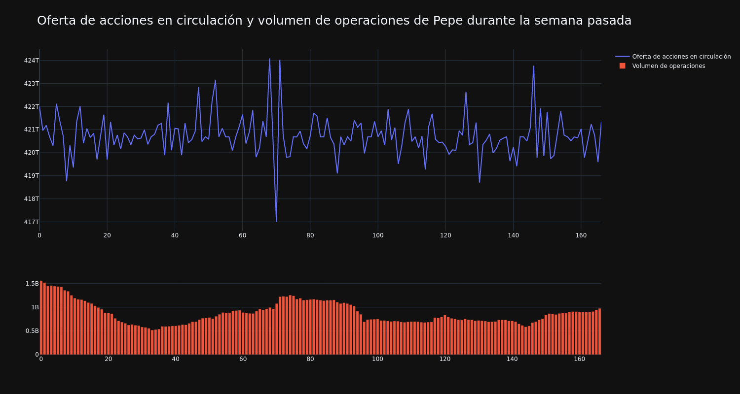 supply_and_vol