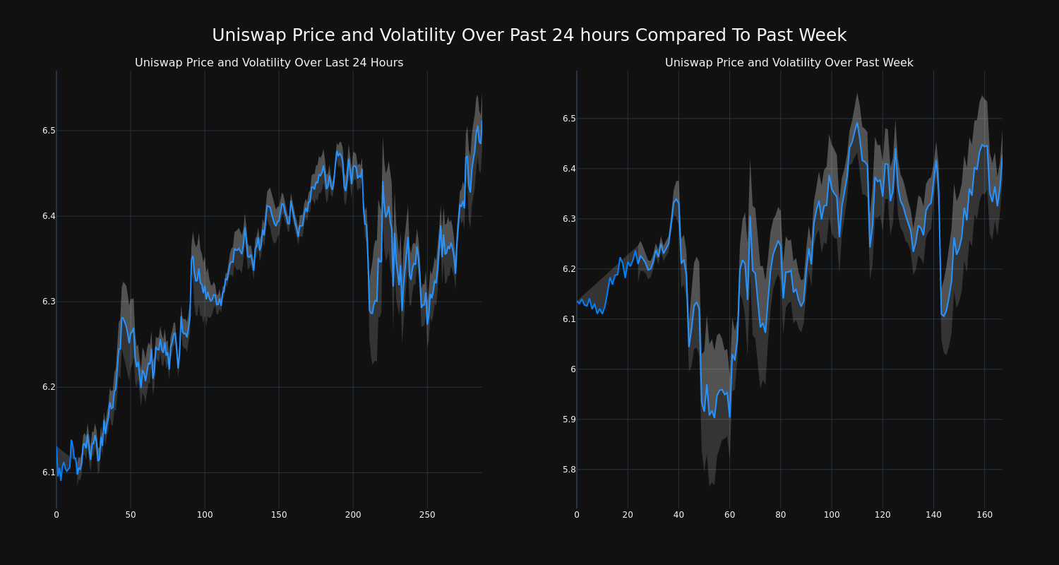 price_chart