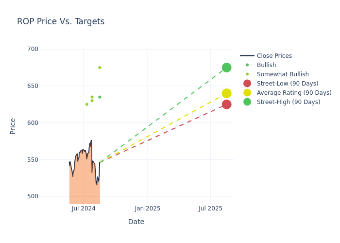 price target chart