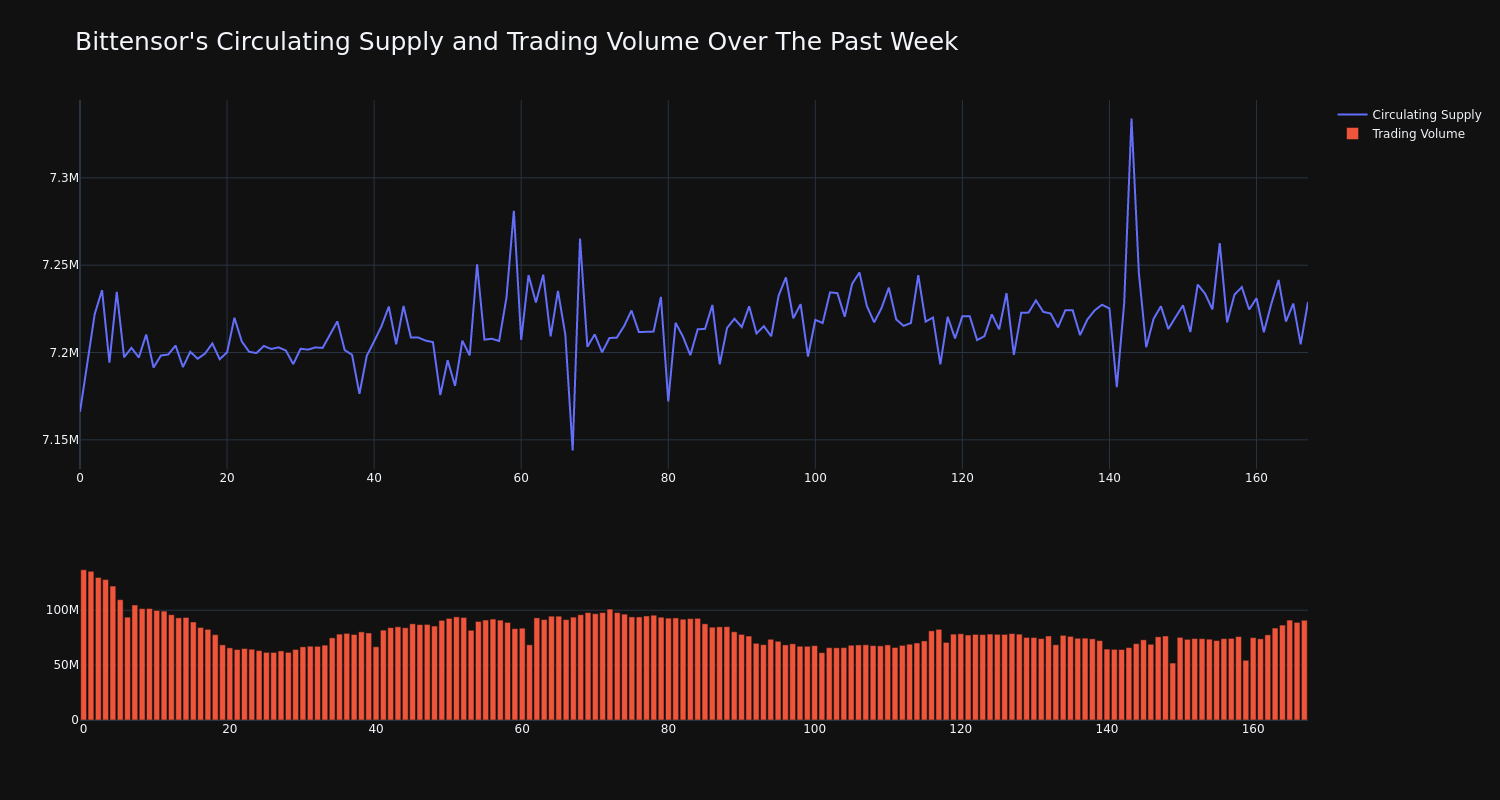 supply_and_vol