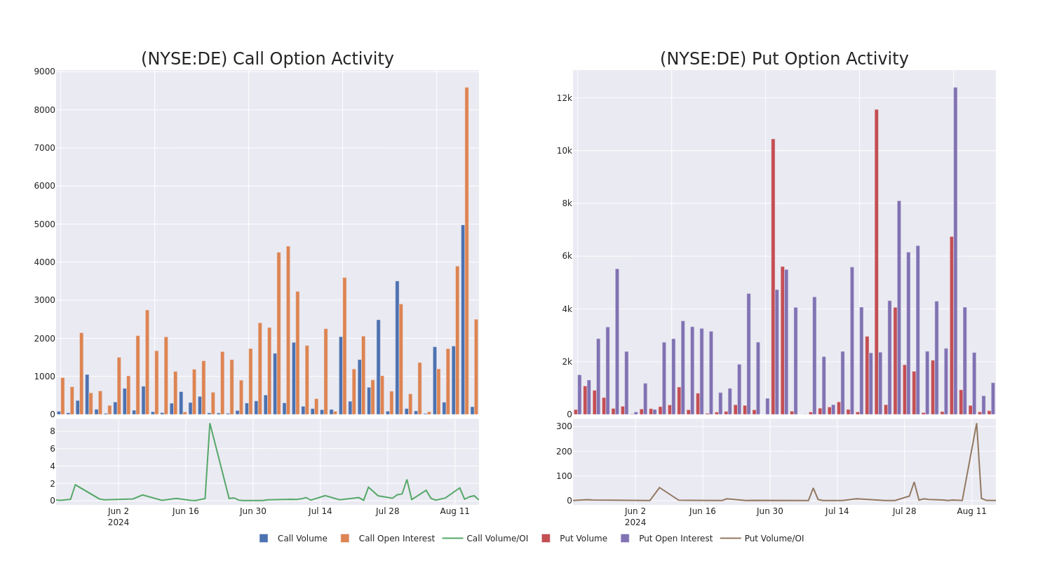 Options Call Chart