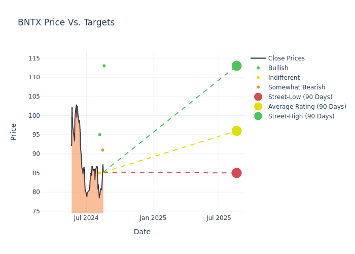 price target chart