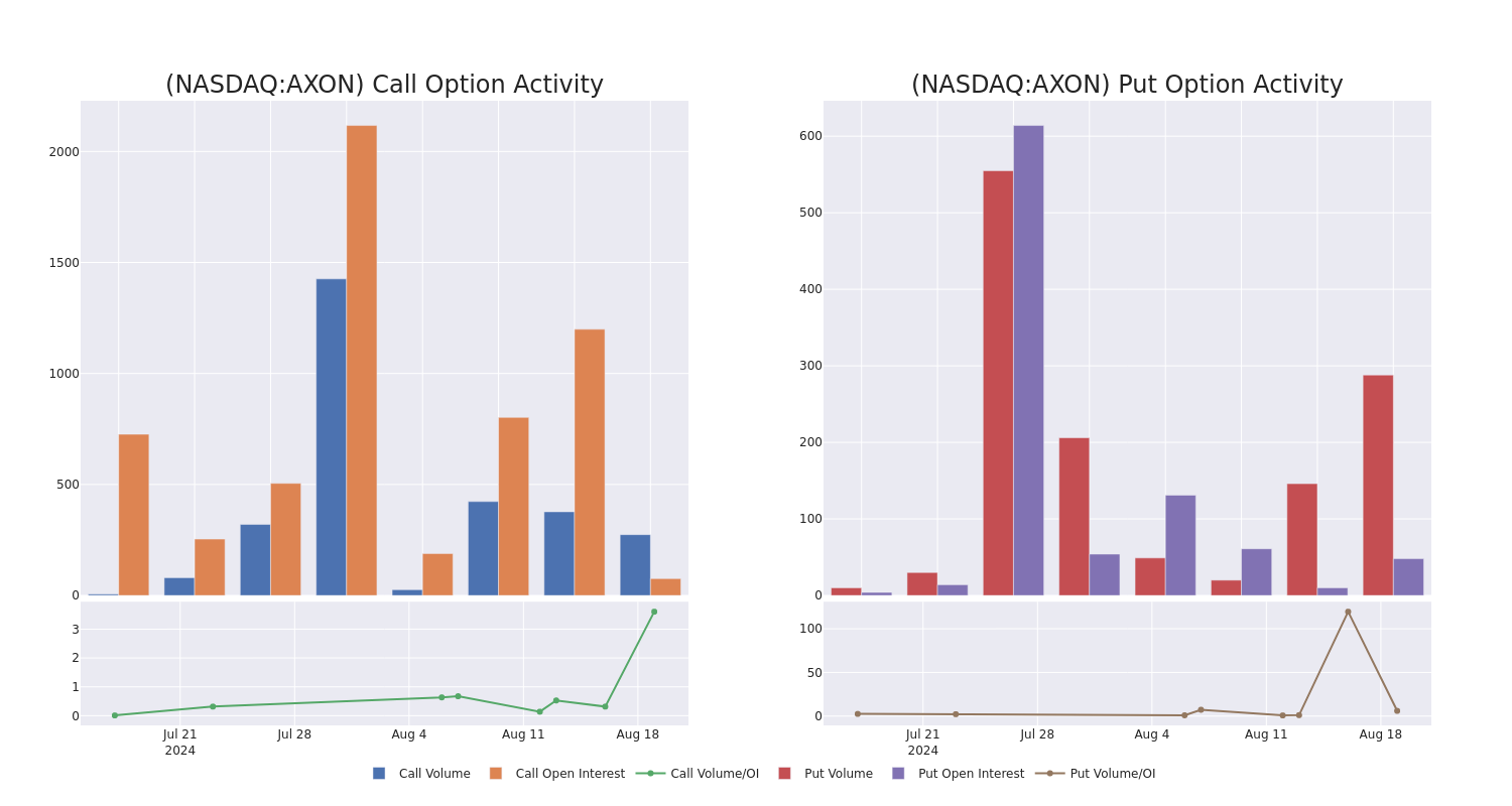 Options Call Chart