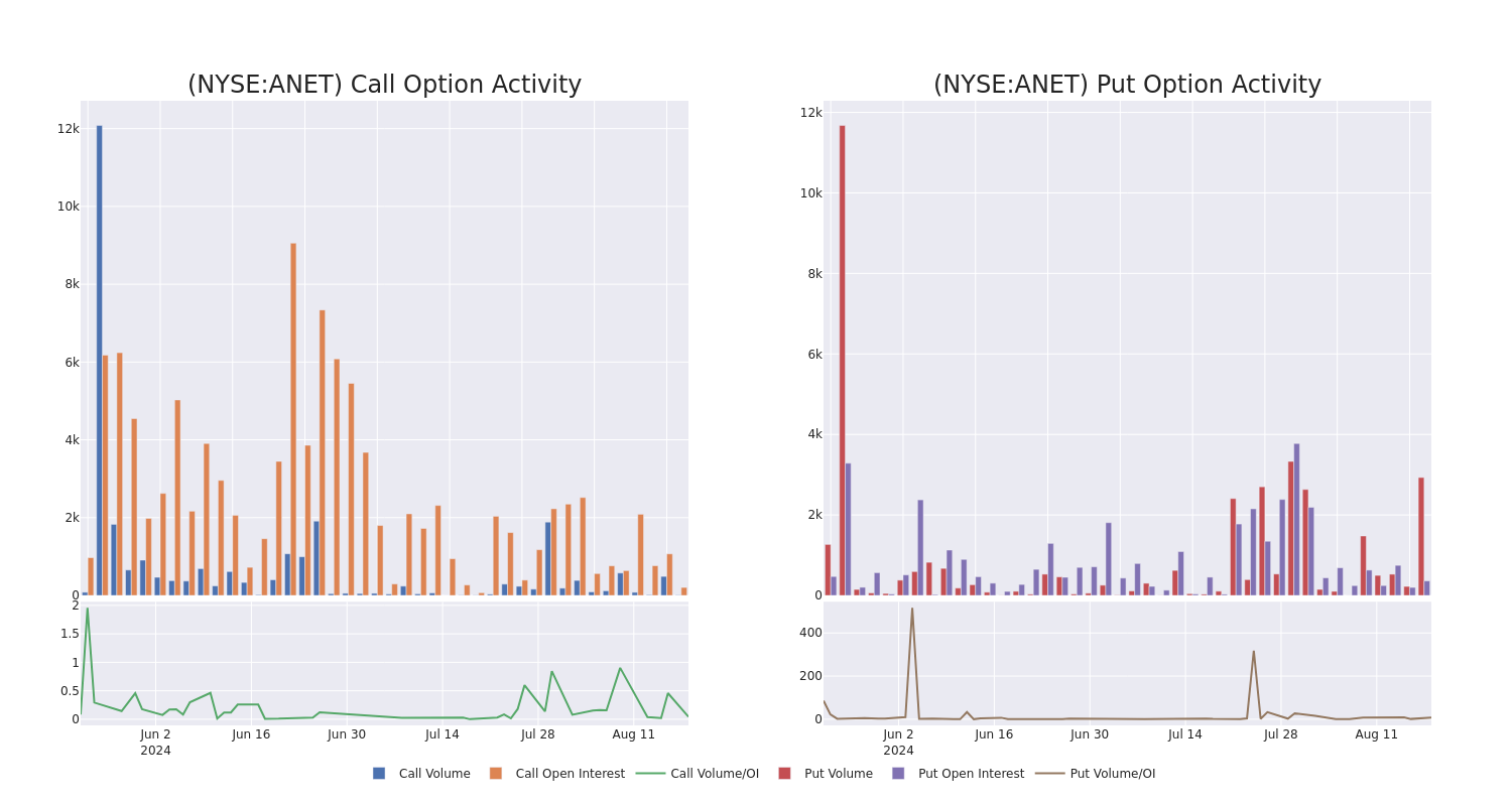 Options Call Chart