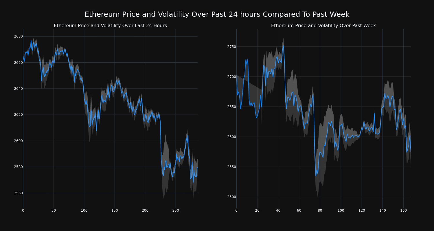 price_chart