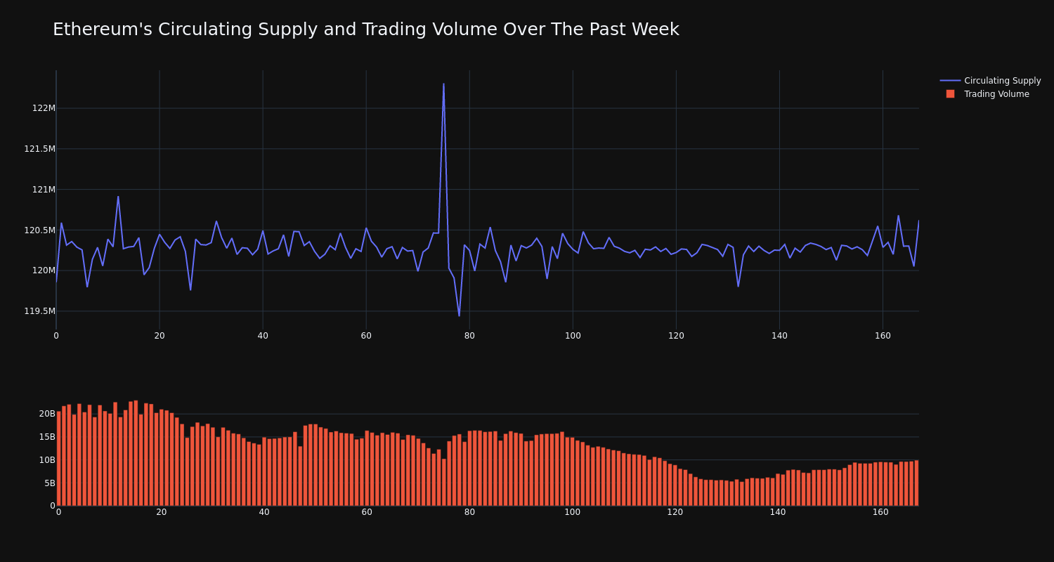 supply_and_vol