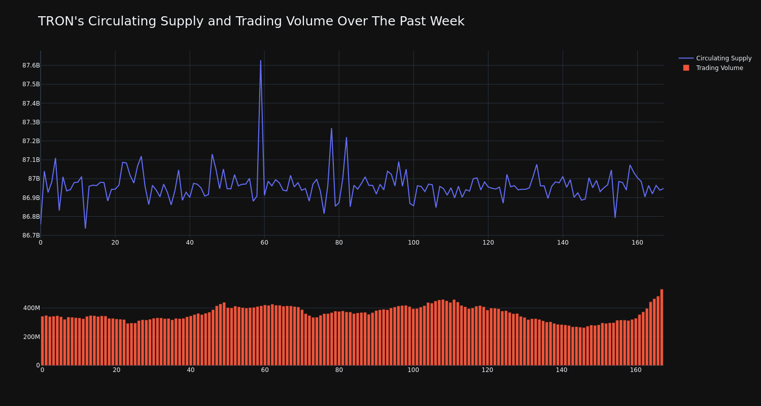 supply_and_vol