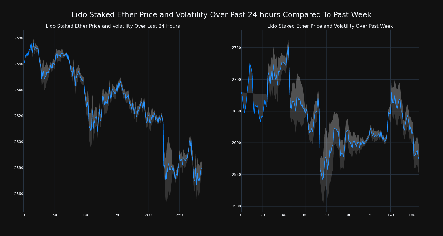 price_chart