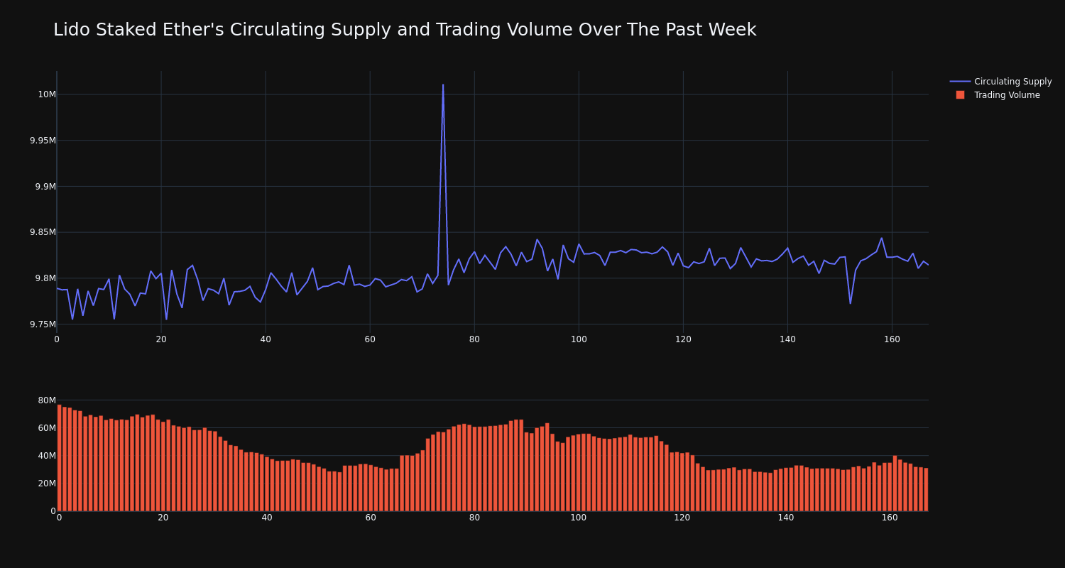 supply_and_vol