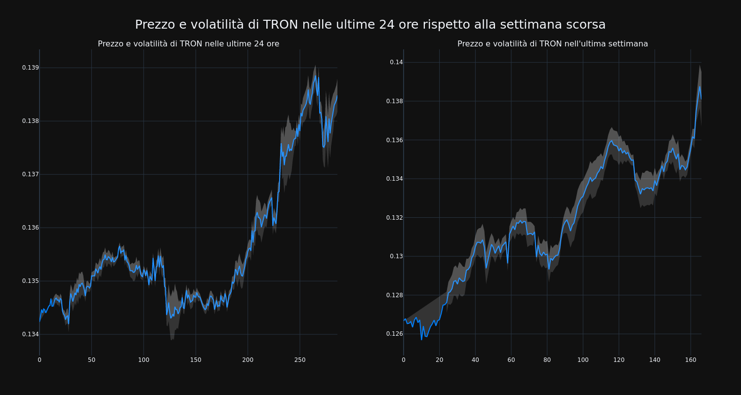 price_chart