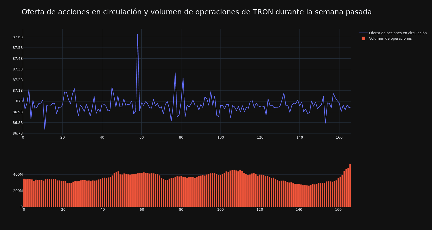 supply_and_vol