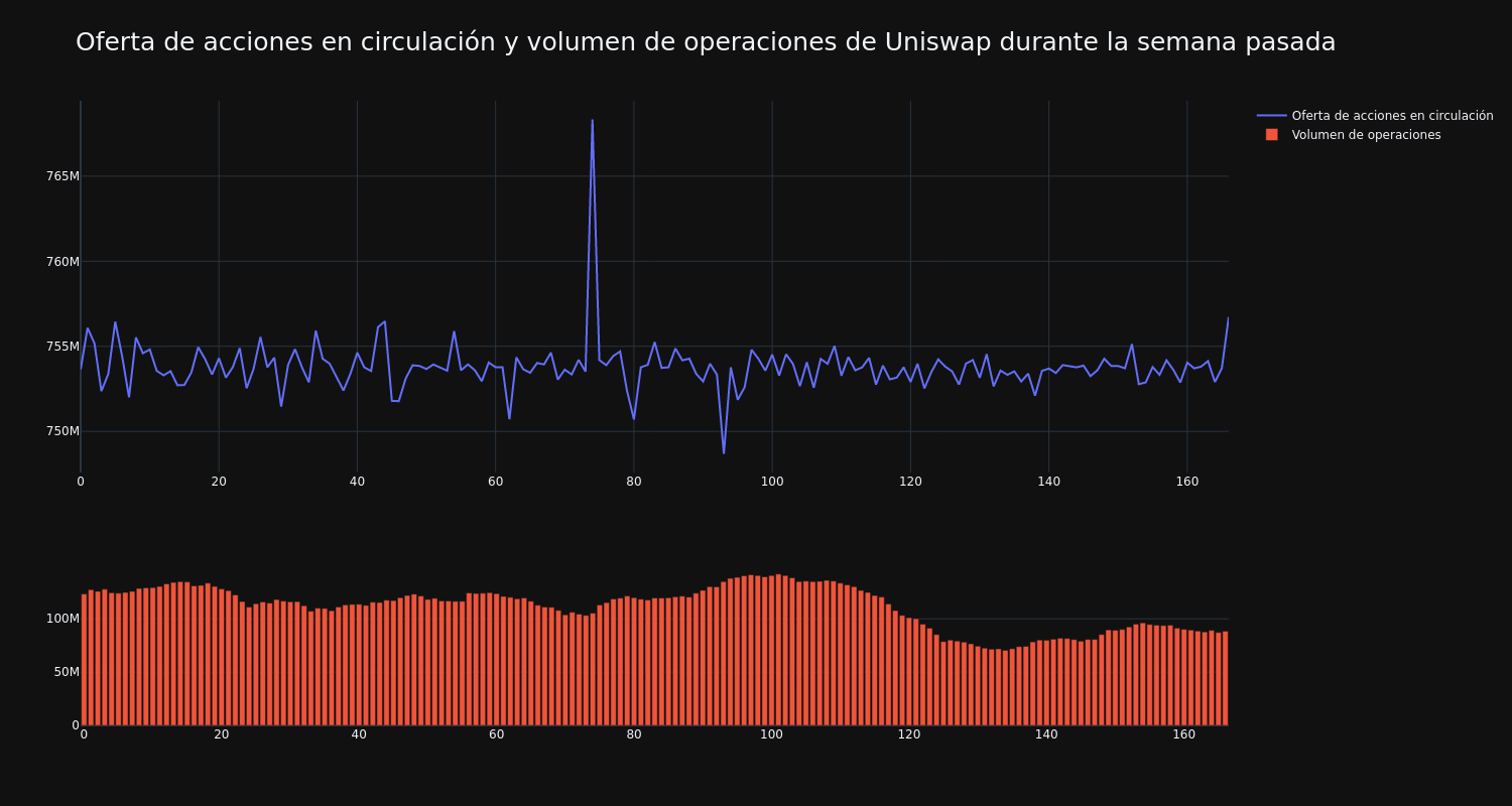 supply_and_vol