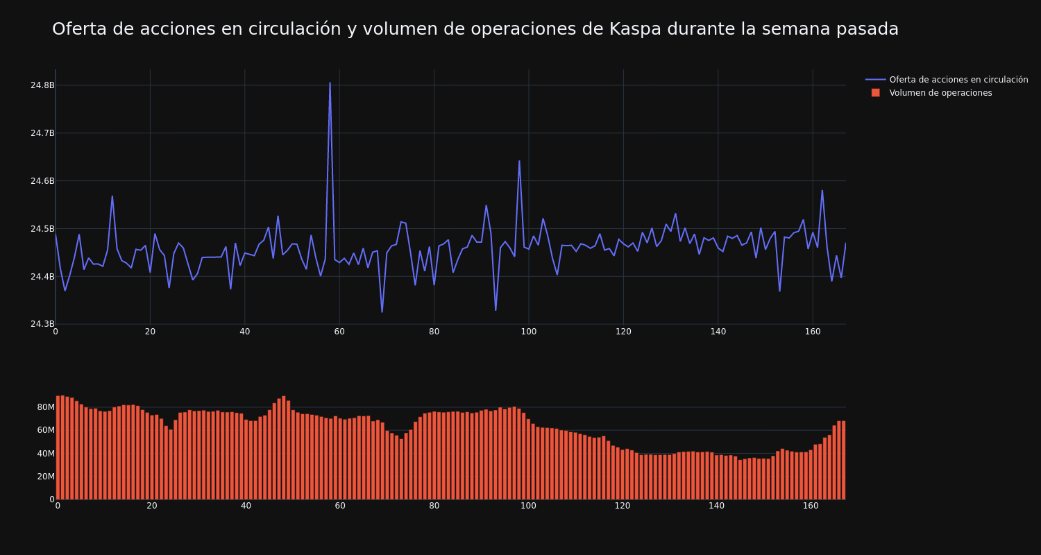 supply_and_vol