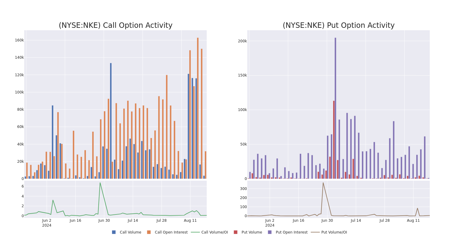 Options Call Chart