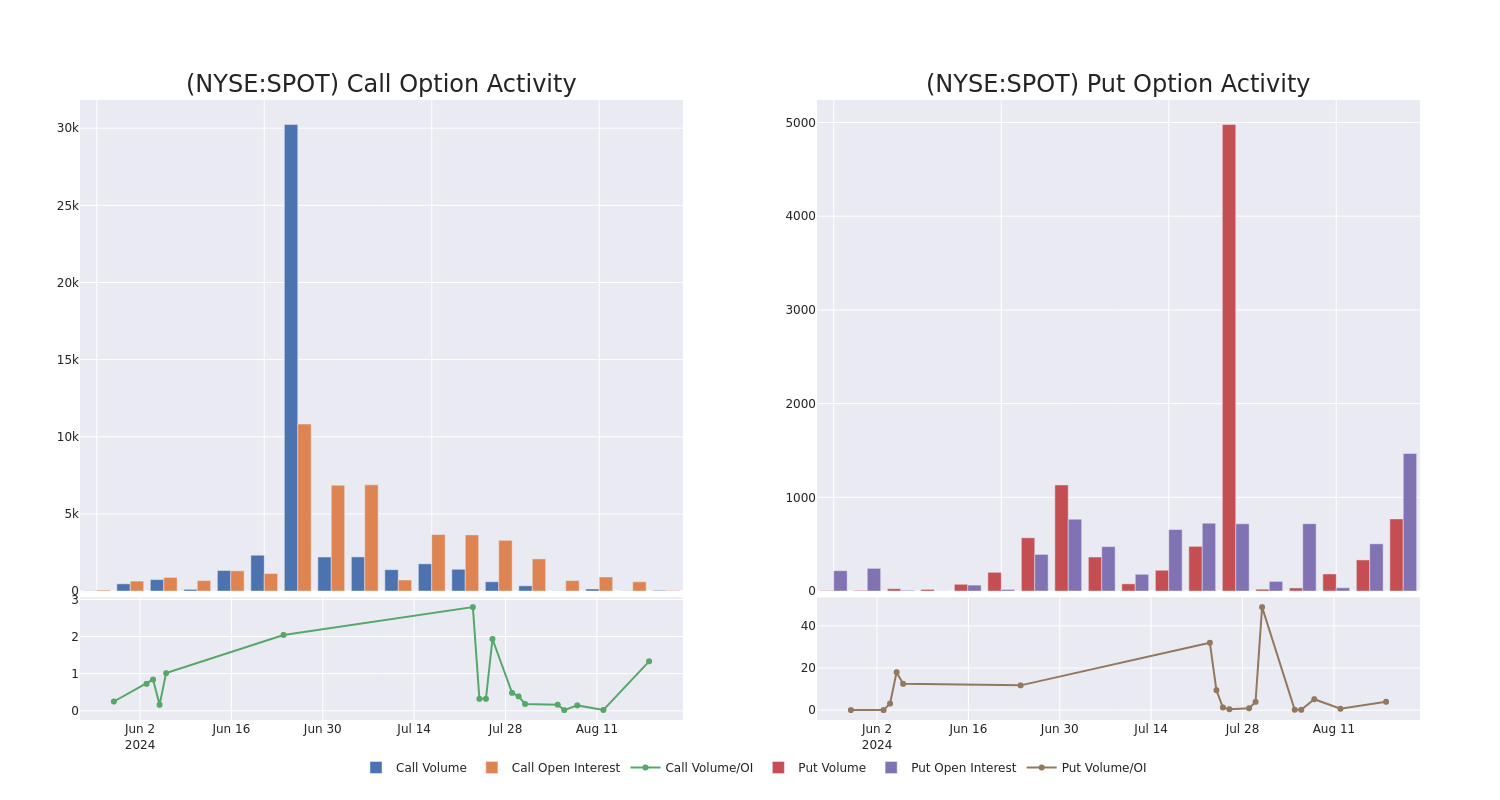 Options Call Chart