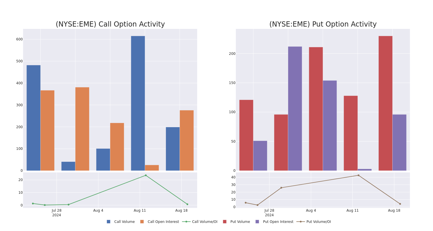 Options Call Chart