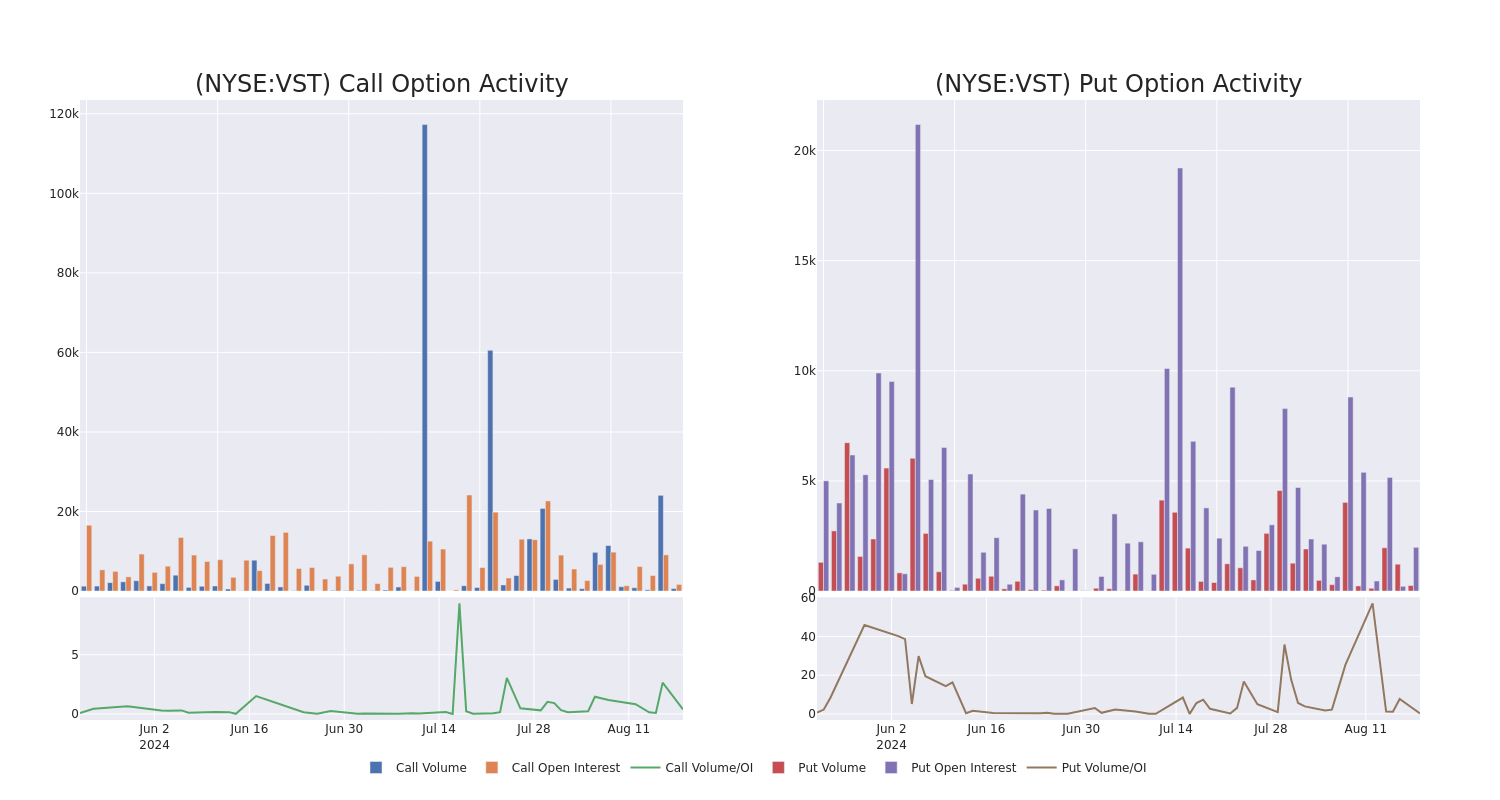 Options Call Chart