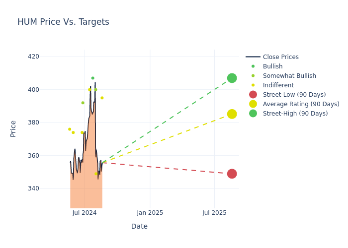 price target chart