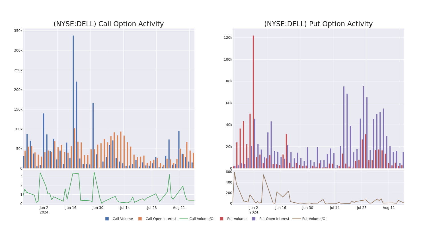 Options Call Chart