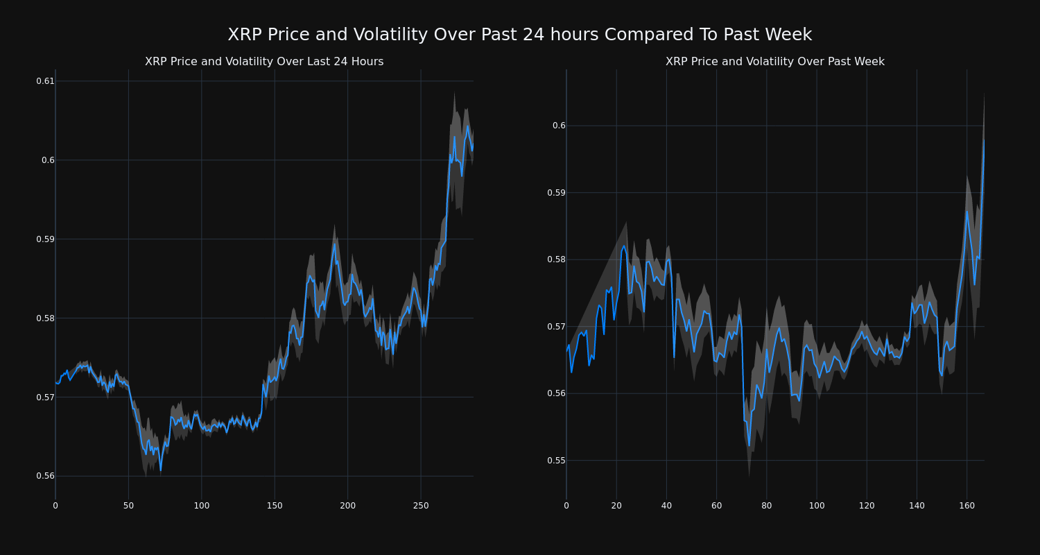 price_chart