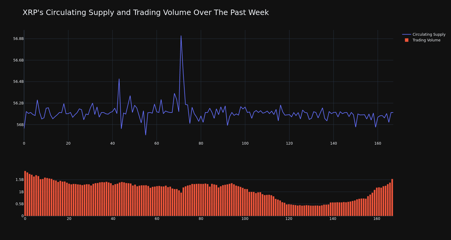 supply_and_vol