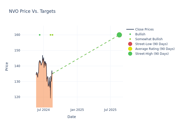 price target chart