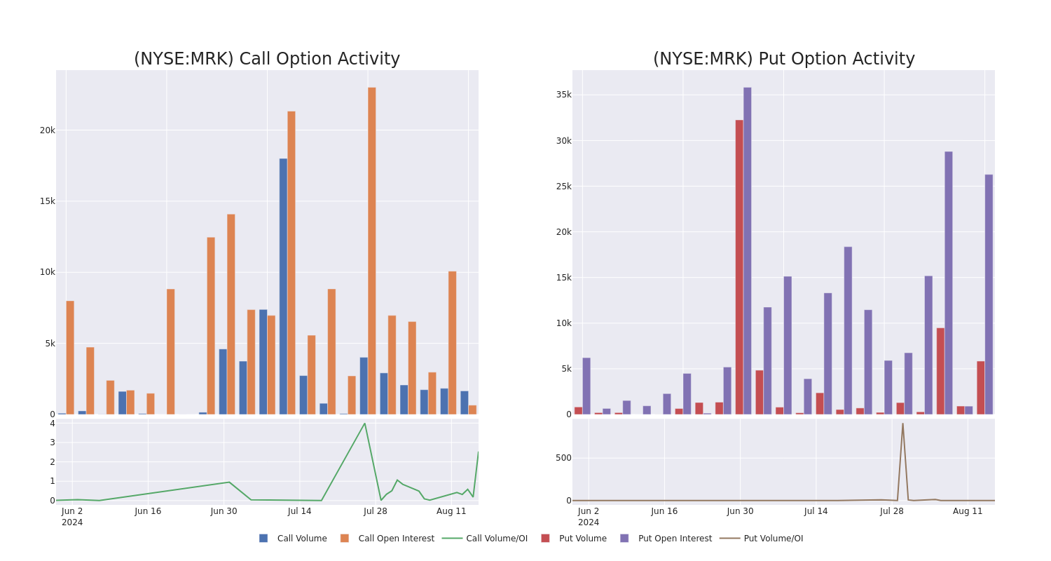 Options Call Chart