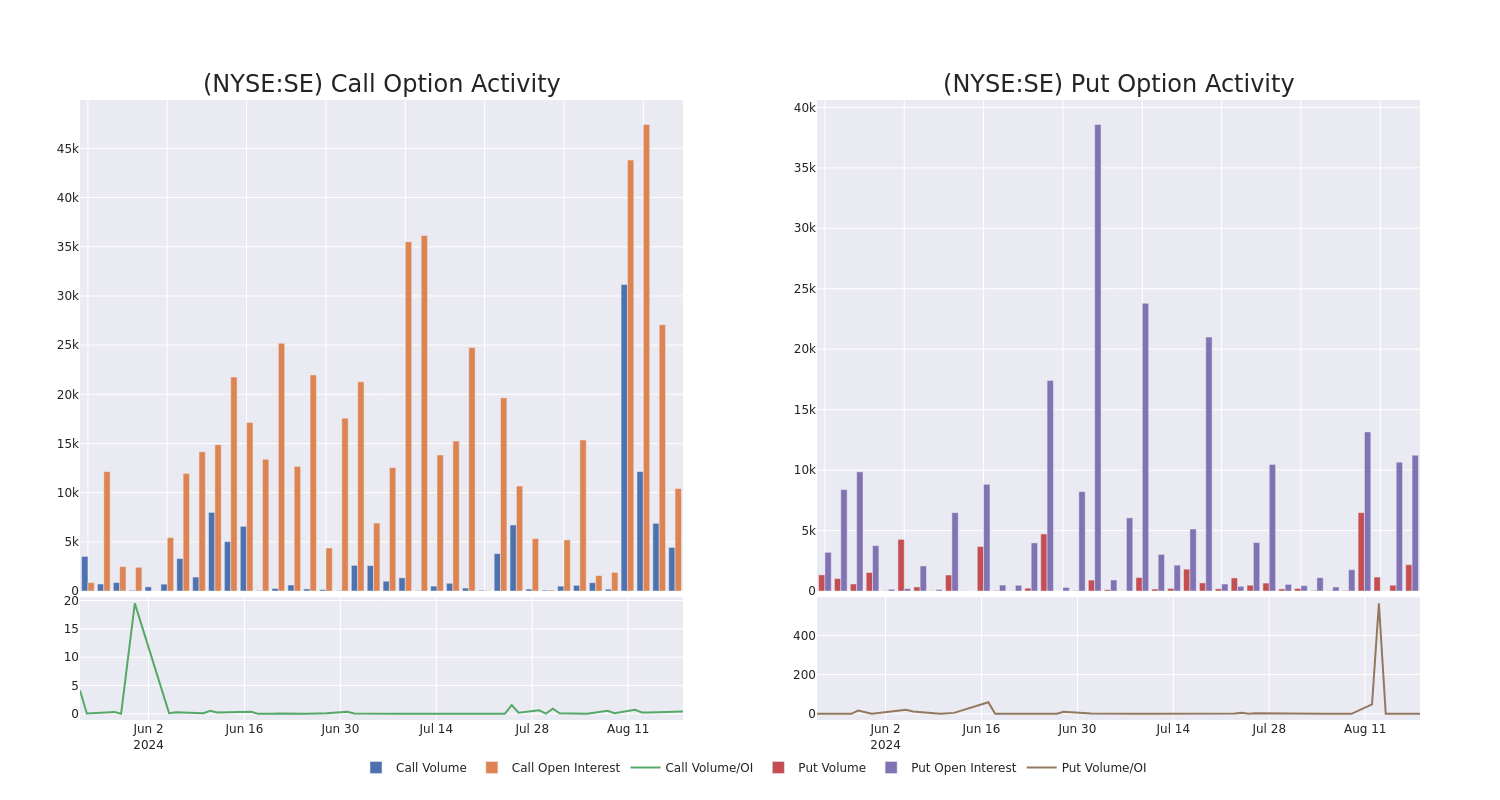 Options Call Chart