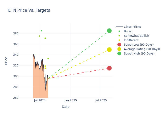 price target chart