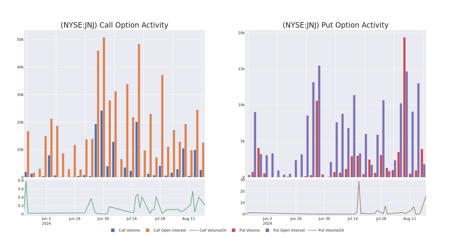 Options Call Chart