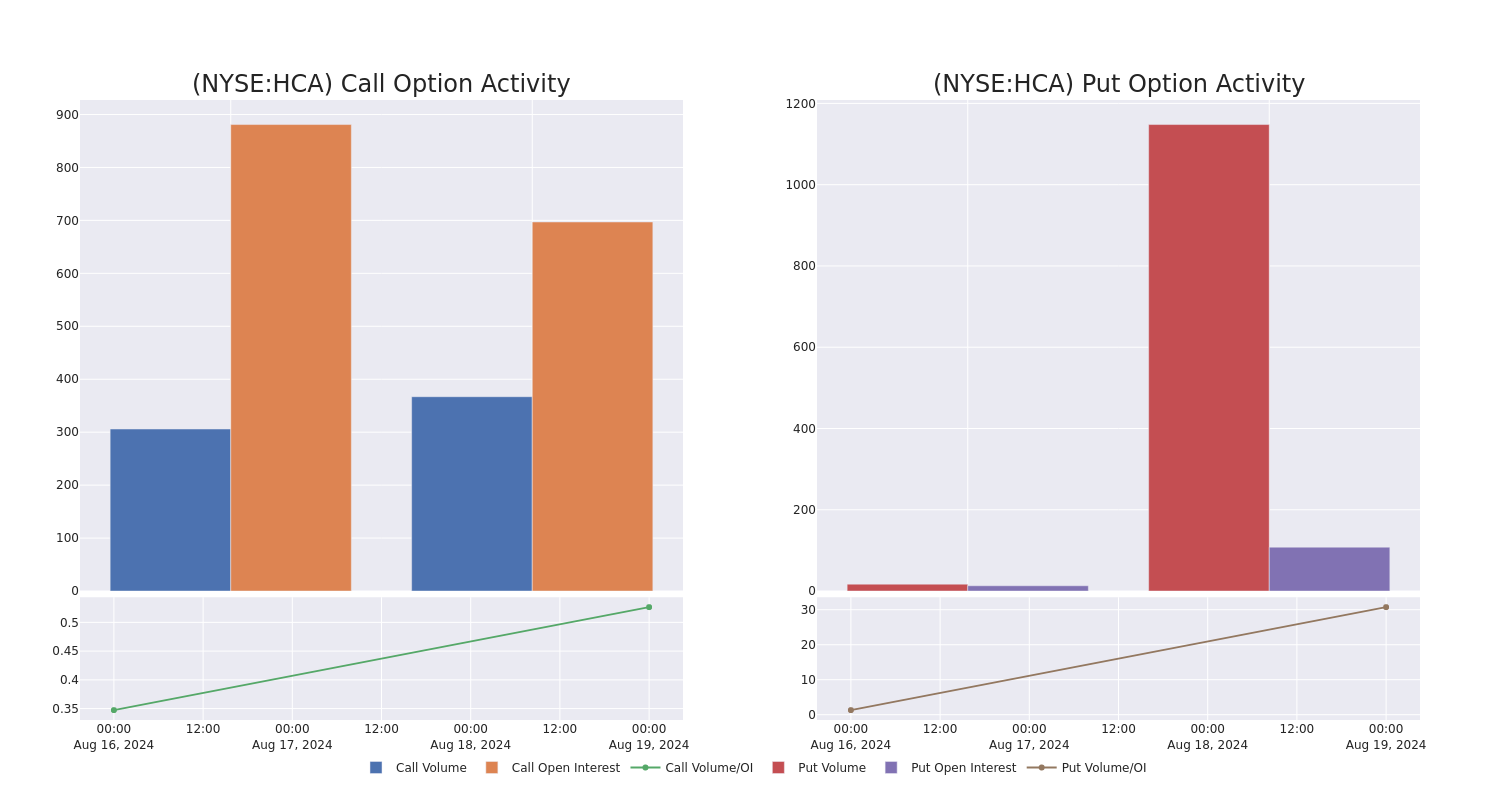 Options Call Chart