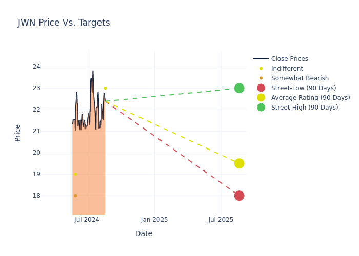 price target chart