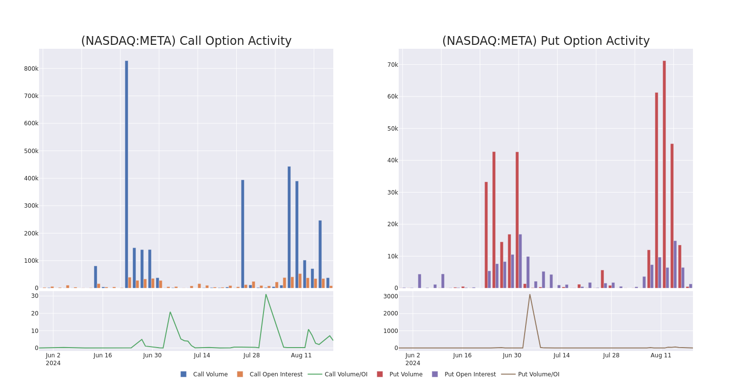 Options Call Chart