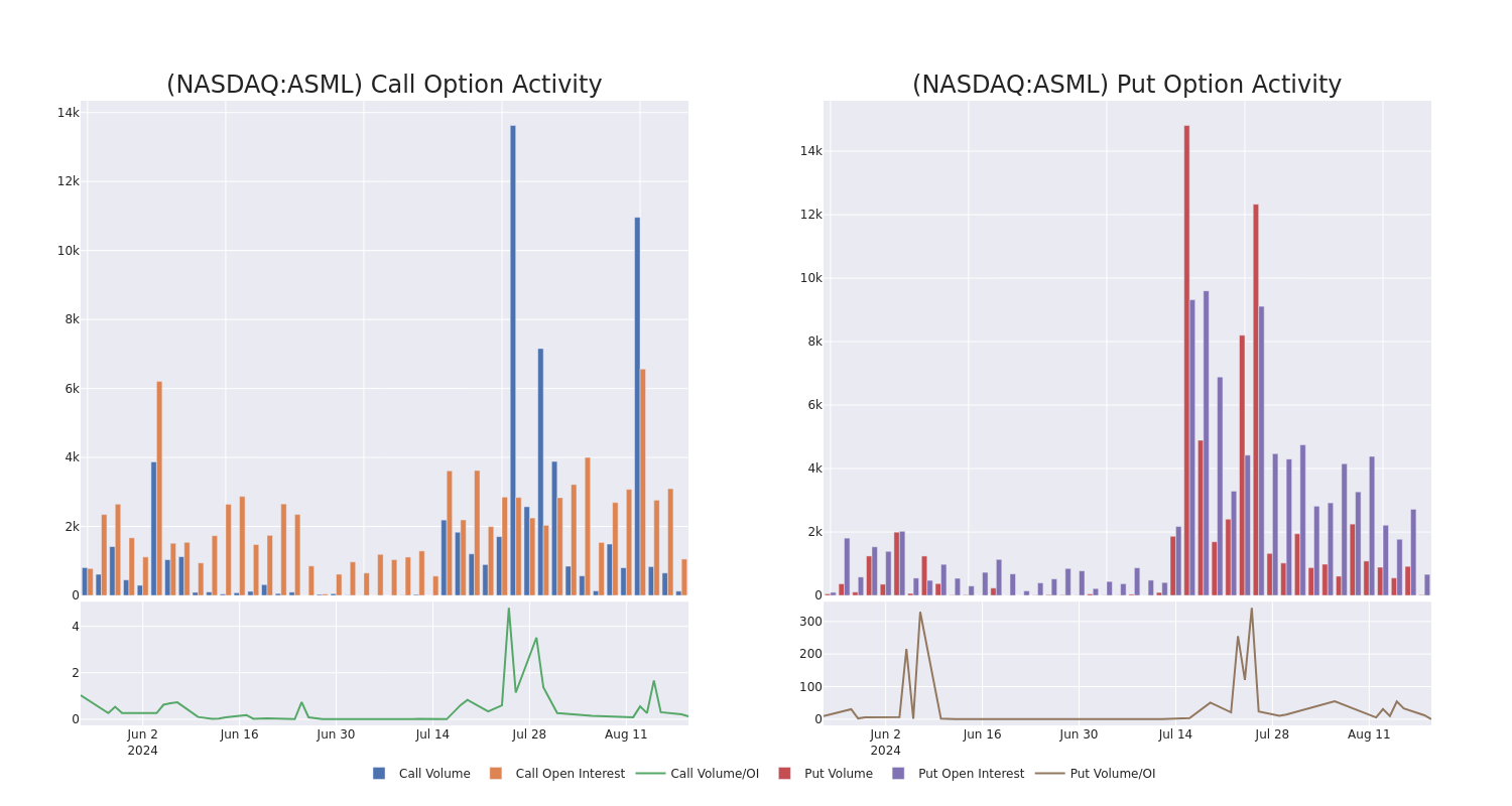 Options Call Chart