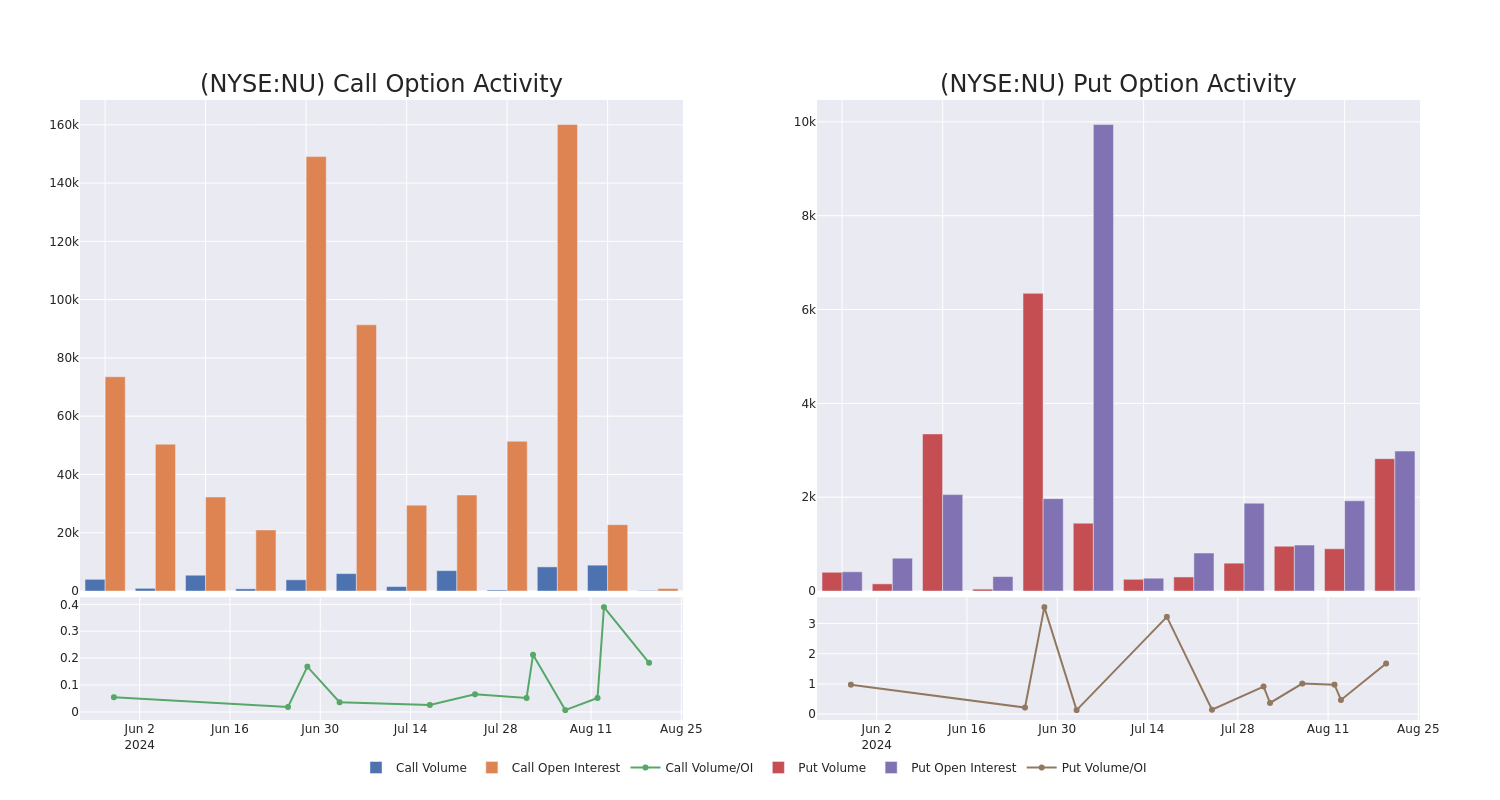 Options Call Chart