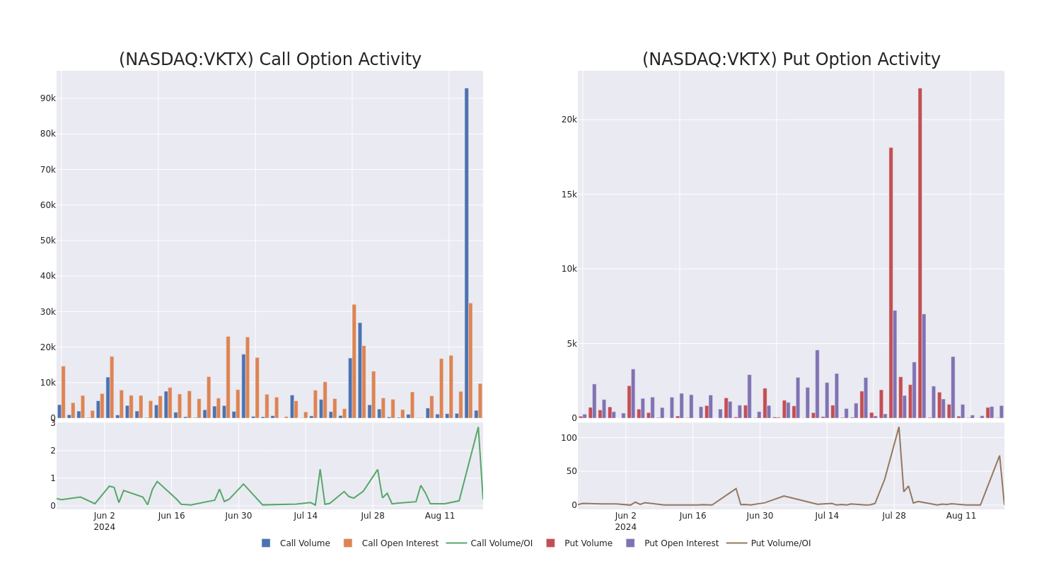 Options Call Chart